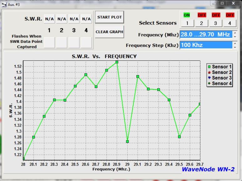 Project HF Vertical! (part 2) | K9XN