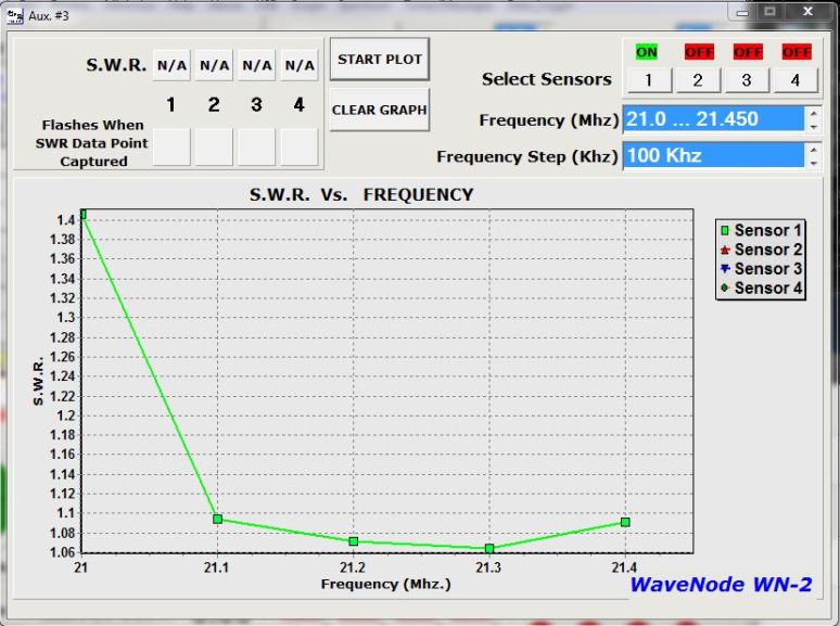 15m SWR plot