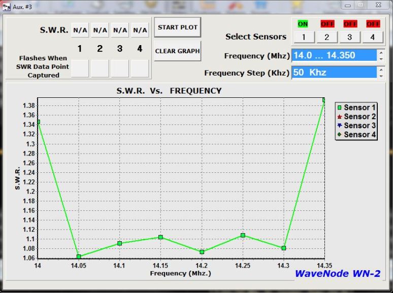 20m SWR plot