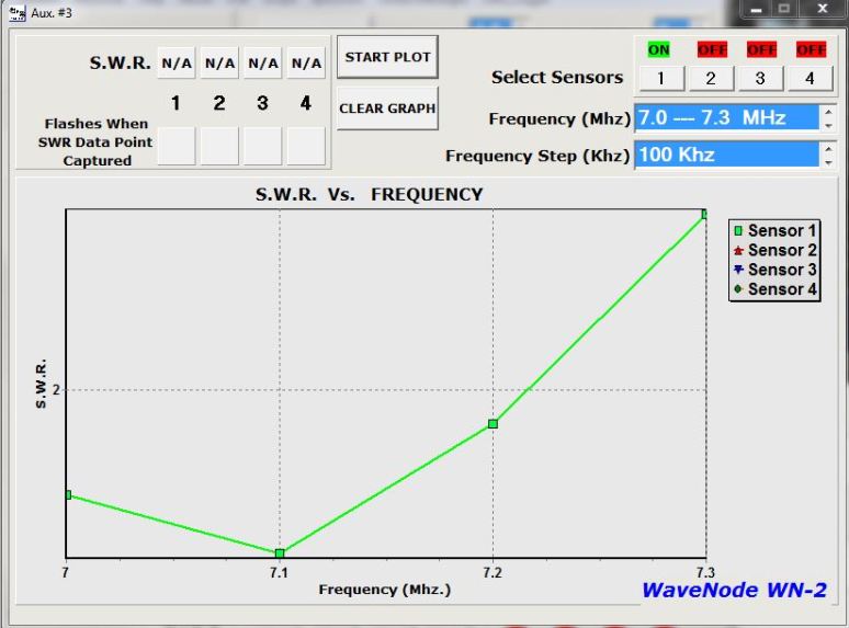 40m swr plot